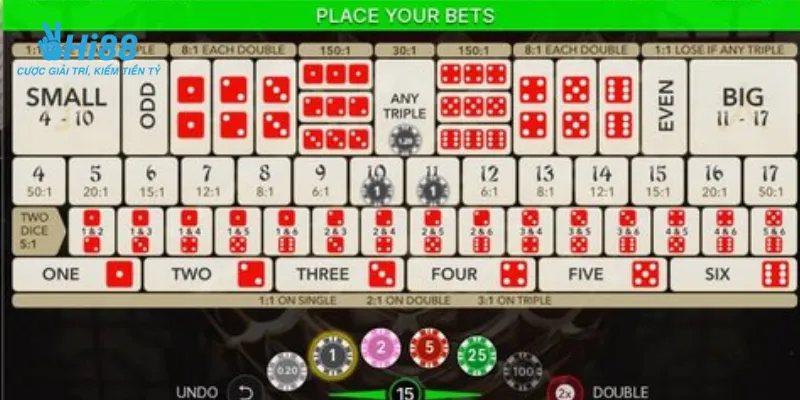 Chiến lược chiến thắng mọi ván cược Tài Xỉu Live hiệu quả