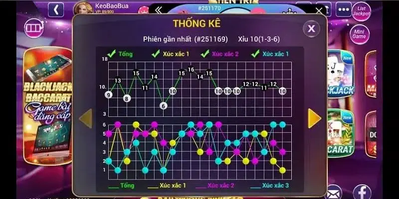 Các phương pháp trong cách soi cầu Tài Xỉu hiệu quả nhất